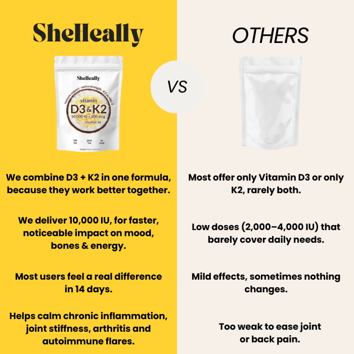 High-Potency Vitamin D3 & K2